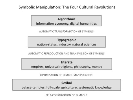 E-Cultural-revolutions