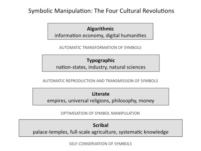 E-Cultural-revolutions