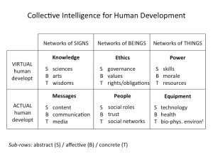 Collective-Intelligence