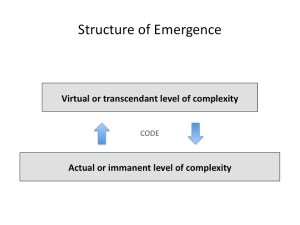 Emergence